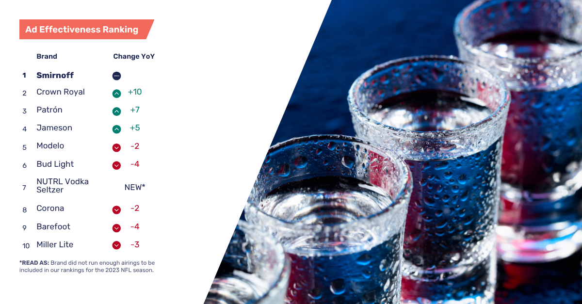 Alcohol-Ads-Effectiveness-NFL-Season