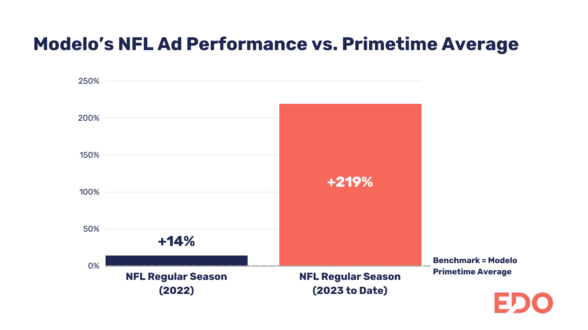 Modelo NFL chart