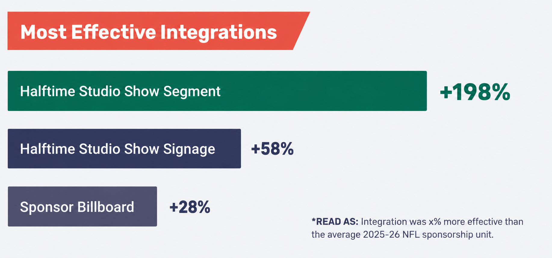 Most Effective Integrations