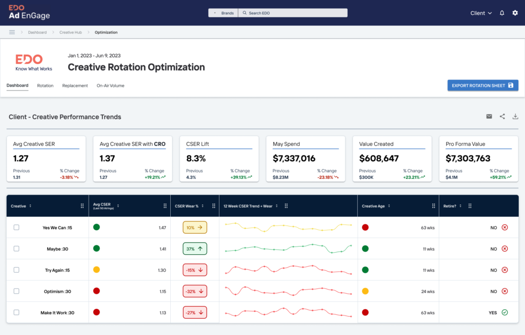 EDO Launches Creative Rotation Optimization™ to Increase In-Market ROI ...