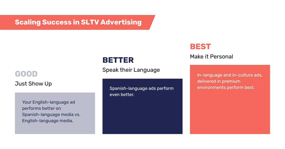 Scaling_Success_in_SLTV_Advertising