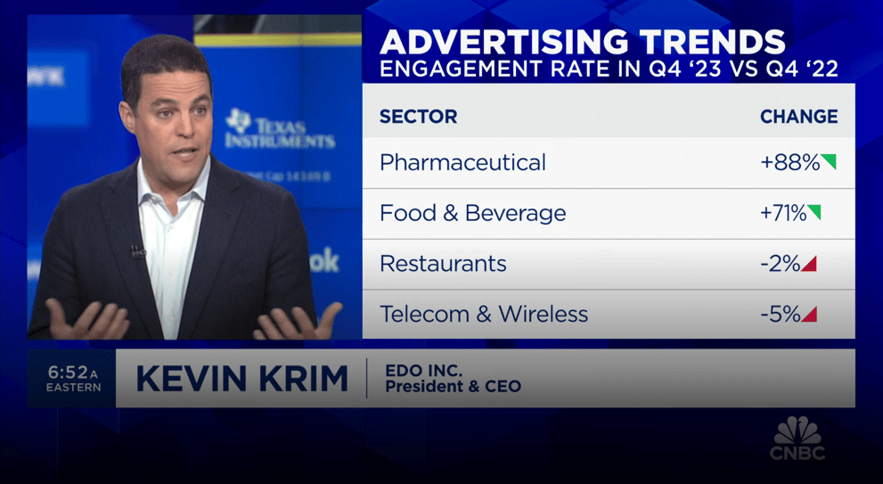 EDO CEO Kevin Krim talks ad-supported streaming on CNBC Squawk Box | EDO