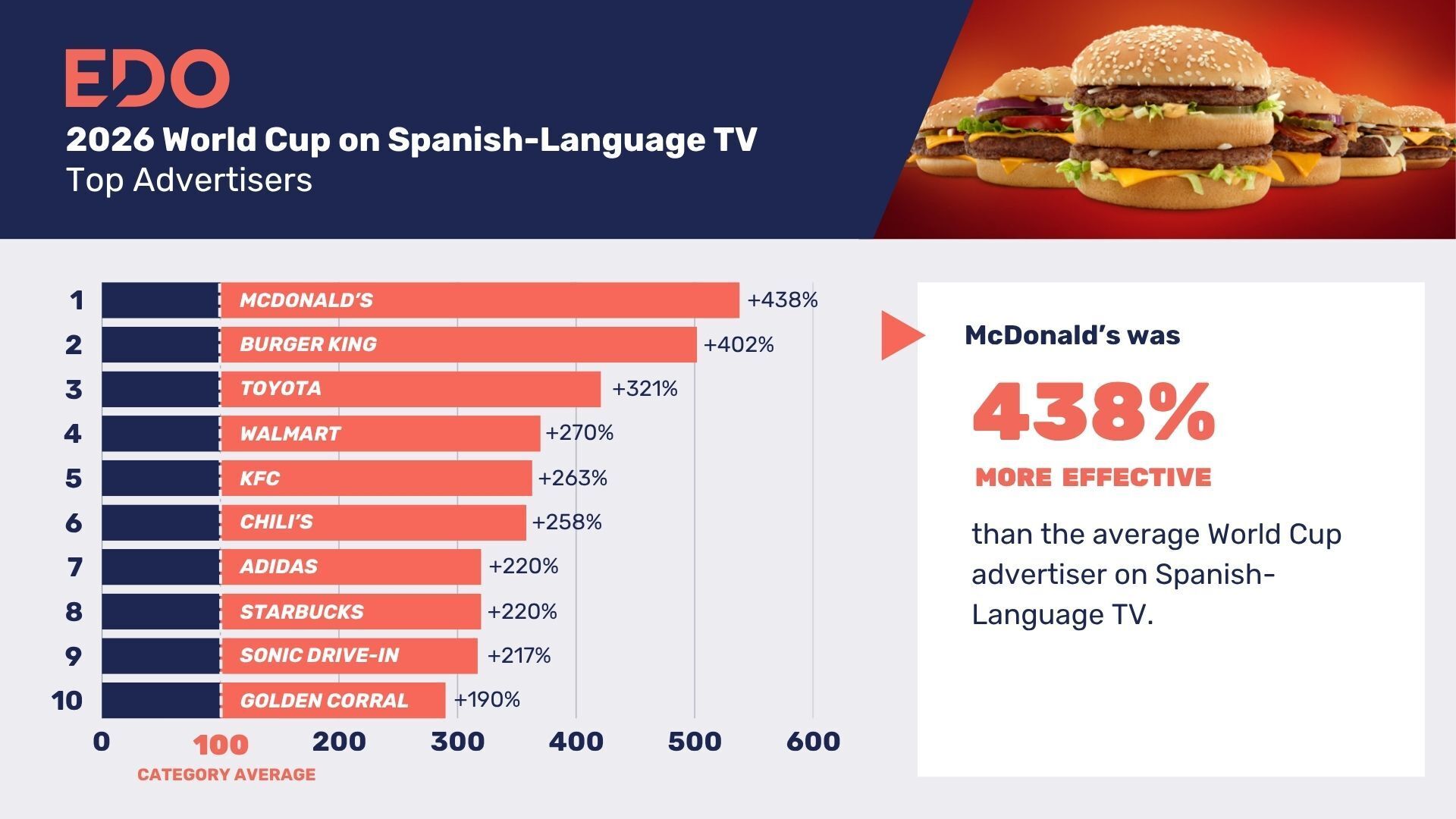 Spanish-Language TV World Cup