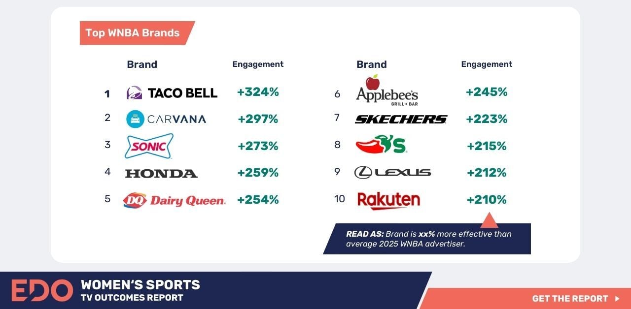 Standalone report graphics