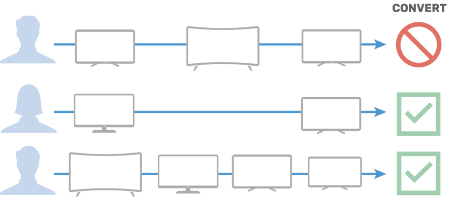 predictive-outcomes-convergent-graphic-v2