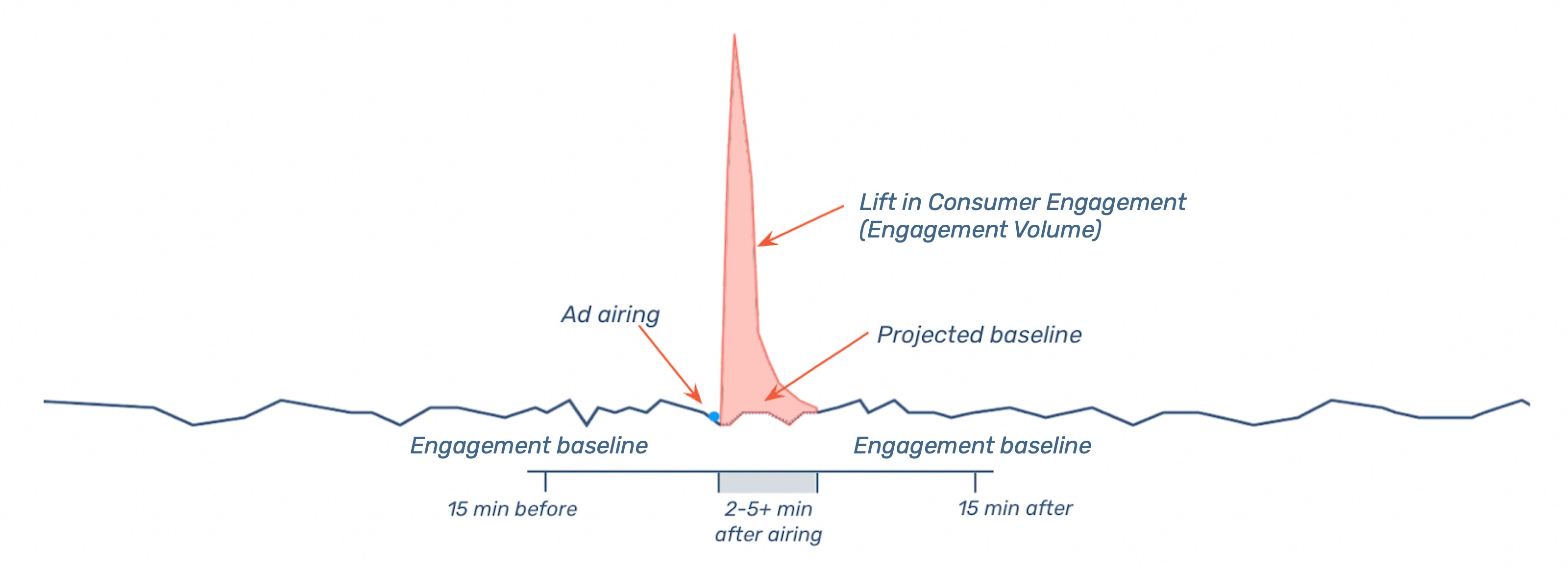 predictive-outcomes-spike-graphic-v2