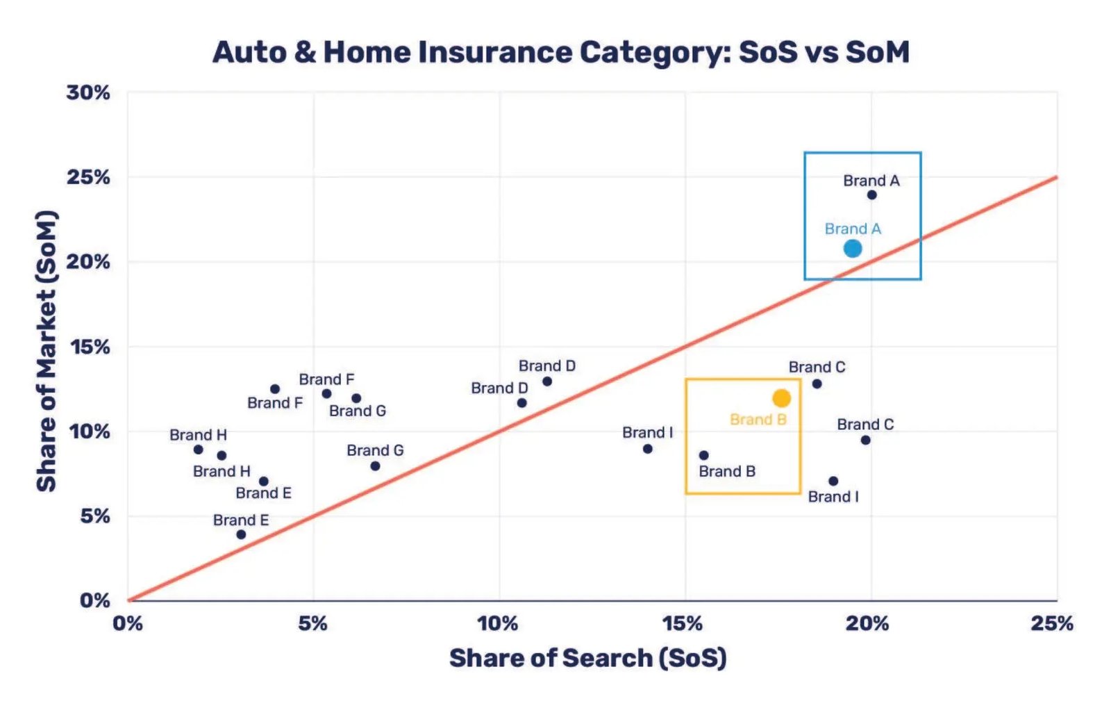 share of search share of market 2
