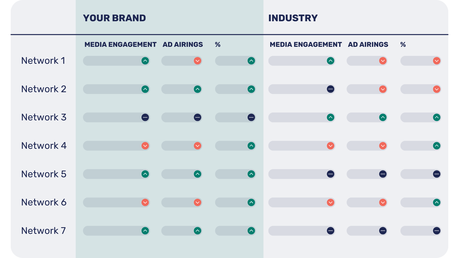 Media planning Networks