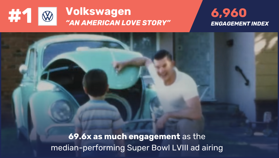 univision super bowl #1 ad