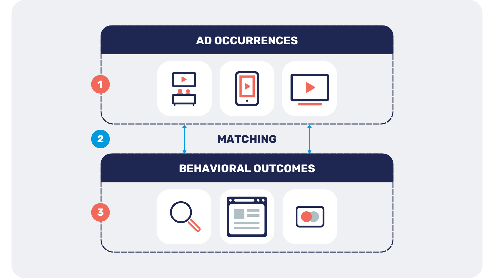 occurrence  matching  outcomes graphic (1)